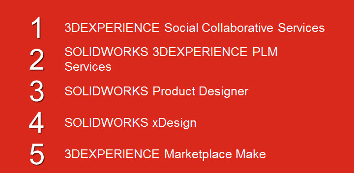 SOLIDWORKS 3DEXPERIENCE marketplace 3