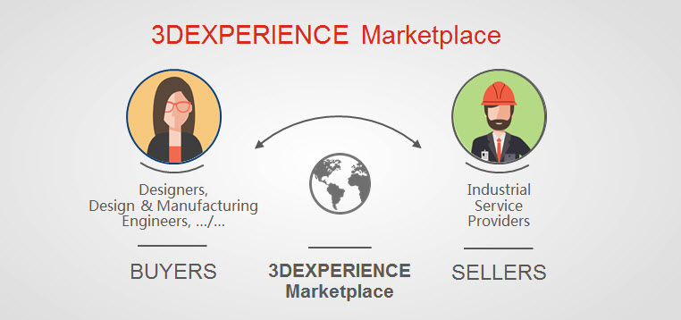 SOLIDWORKS 3DEXPERIENCE marketplace 4