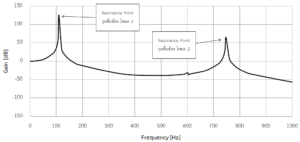Harmonic Simulation_005
