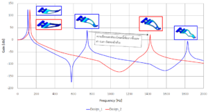 Harmonic Simulation_009