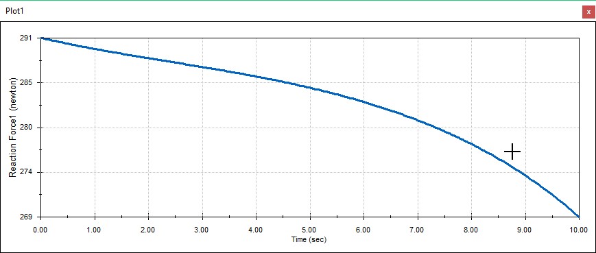 SOLIDWORKS STRESS MOTION ANALYSIS4