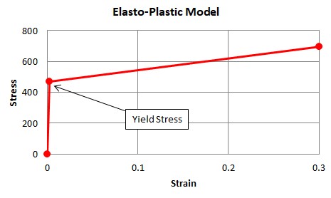 Simulation-Taylor-Impact-2.jpg