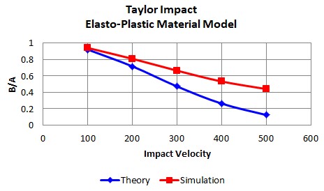 Simulation-Taylor-Impact-5.jpg