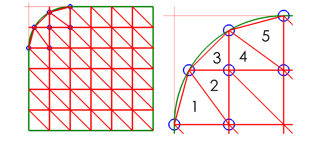 Draft Quality Mesh solidworks
