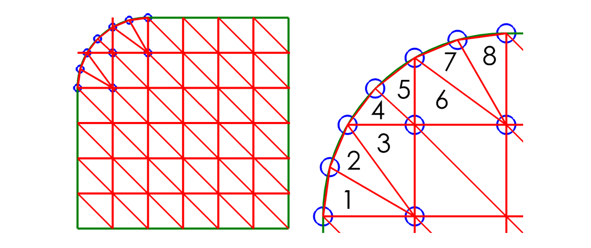 Draft Quality Mesh solidworks