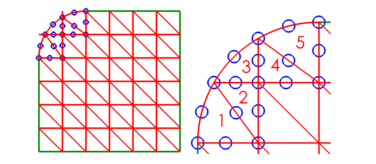 Draft Quality Mesh solidworks