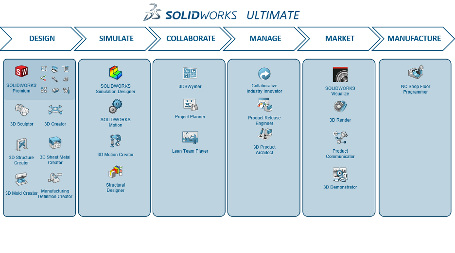 Solidworks Ultimate 02